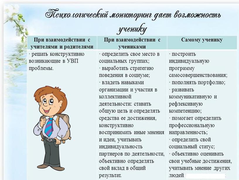 Презентация по теме: "Психологический мониторинг сформированности УУД в условиях ФГОС. Диагностический инструментарий в работе педагога-психолога "