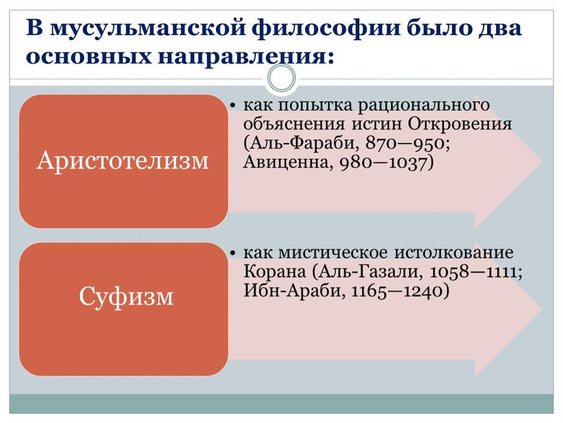 В мусульманской философии было два основных направления: