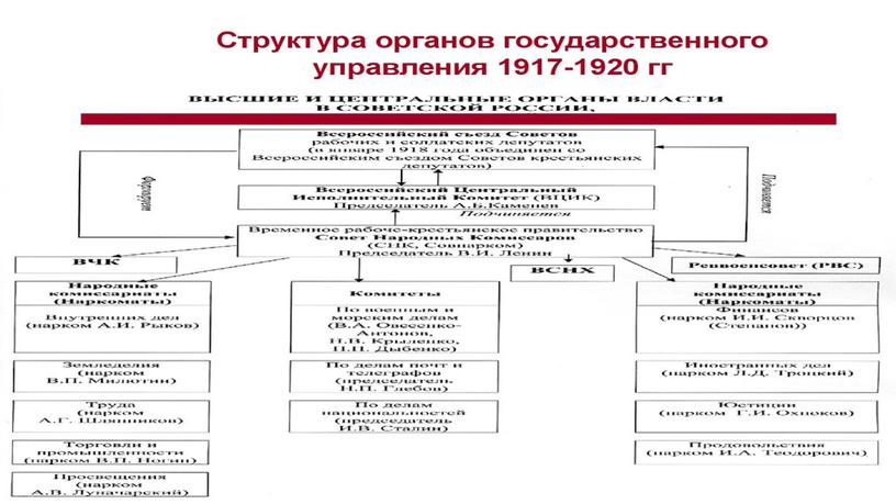 Презентация к уроку Октябрьская революция 1917 г