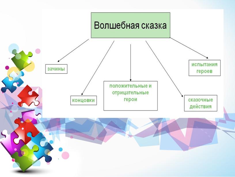 Технологии Критического Мышления.