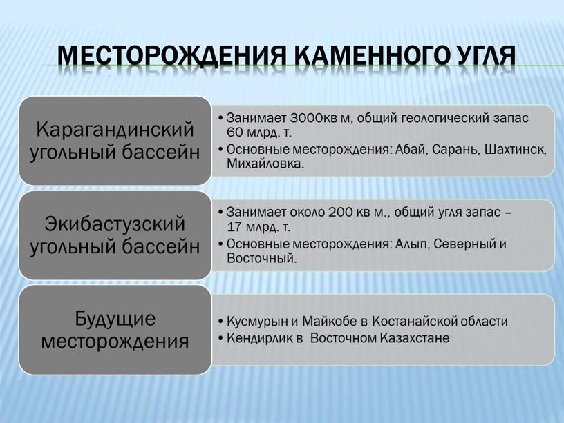 Месторождения каменного угля