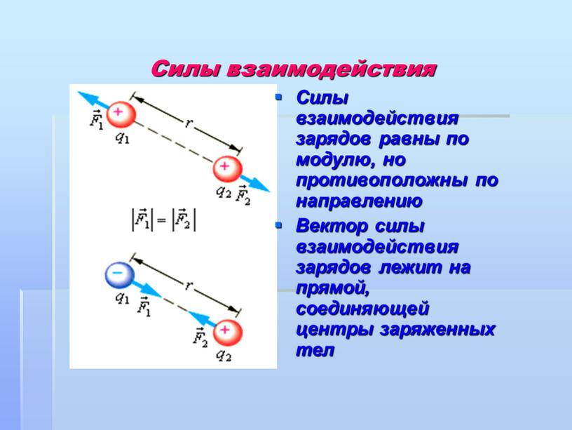 Cилы взаимодействия Силы взаимодействия зарядов равны по модулю, но противоположны по направлению