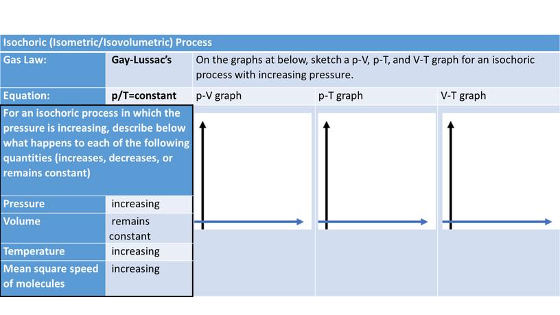 Isochoric (Isometric/Isovolumetric)