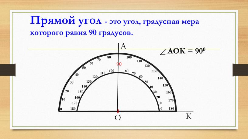 А О К Прямой угол - это угол, градусная мера которого равна 90 градусов