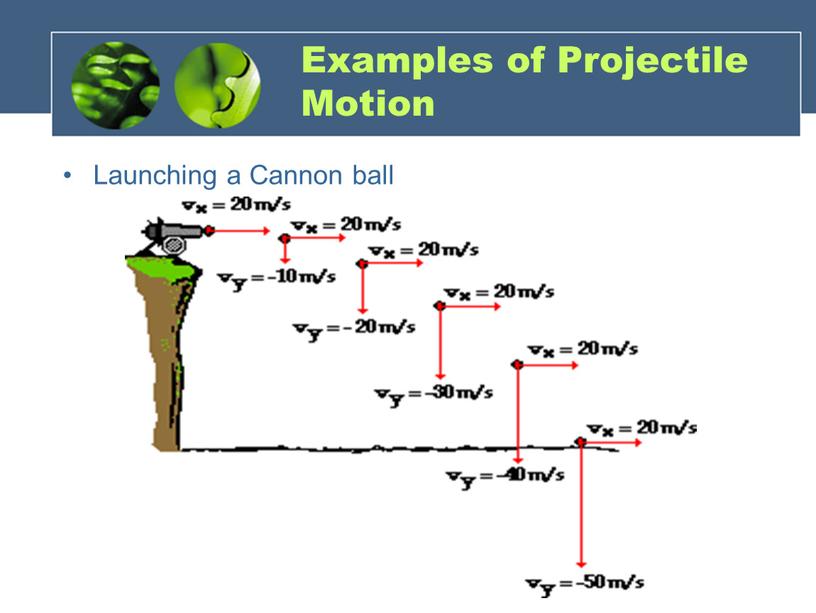 Examples of Projectile Motion Launching a