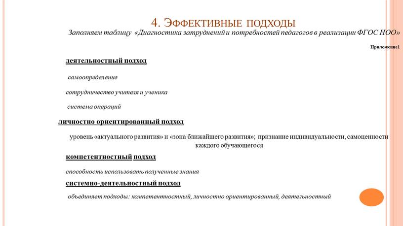 Эффективные подходы Заполняем таблицу «Диагностика затруднений и потребностей педагогов в реализации