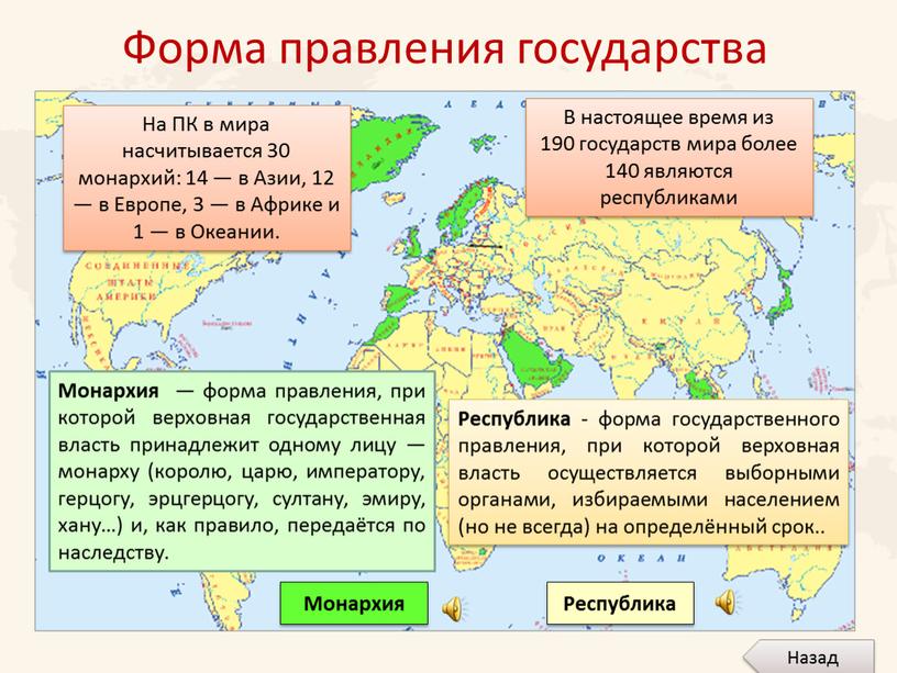 Монархия Республика Форма правления государства