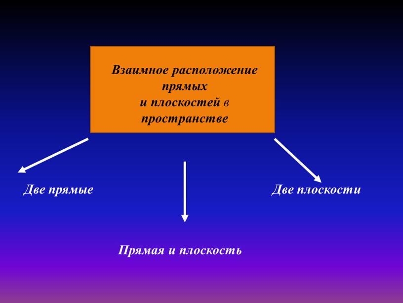 Взаимное расположение прямых и плоскостей в пространстве