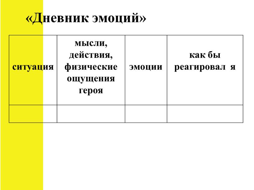 Дневник эмоций» ситуация мысли, действия, физические ощущения героя эмоции как бы реагировал я