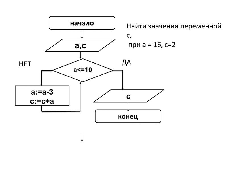 Найти значения переменной c, при a = 16, c=2