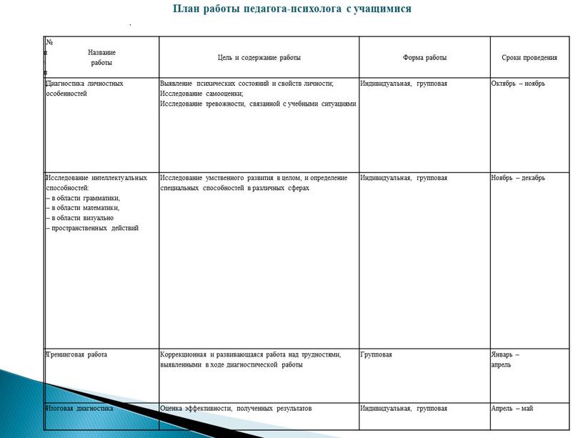 Название работы Цель и содержание работы