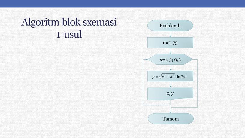 Algoritm blok sxemasi 1-usul