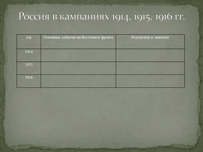 Россия в кампаниях 1914, 1915, 1916 гг