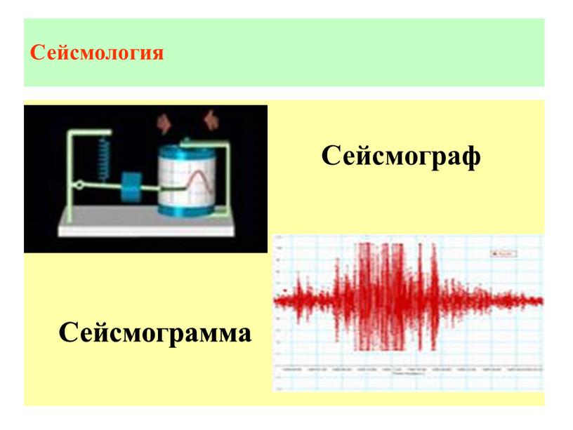 Сейсмология Сейсмограмма Сейсмограмма