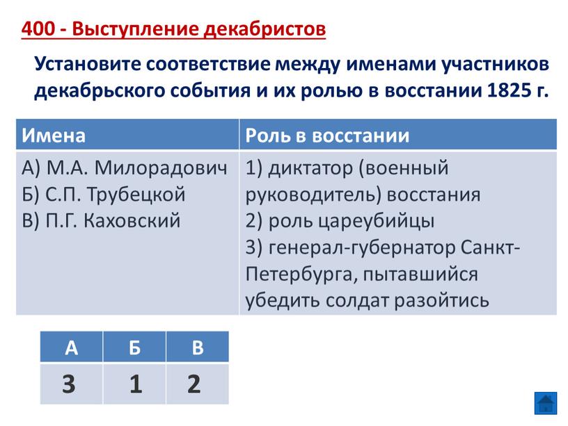 Выступление декабристов Установите соответствие между именами участников декабрьского события и их ролью в восстании 1825 г