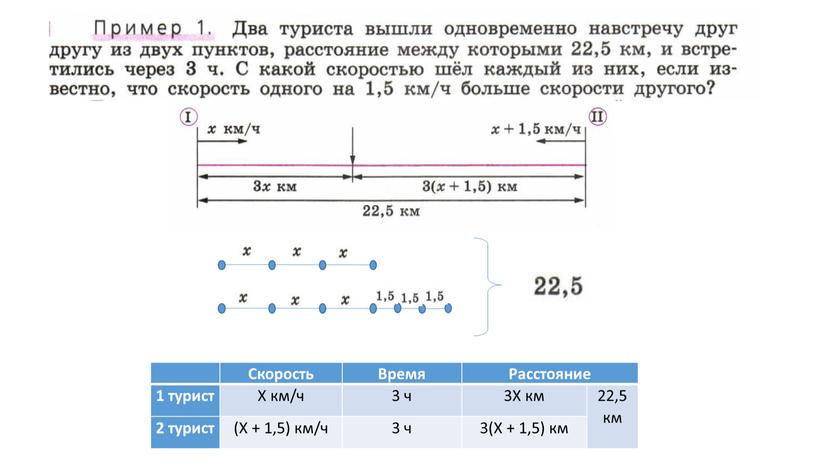 Скорость Время Расстояние 1 турист