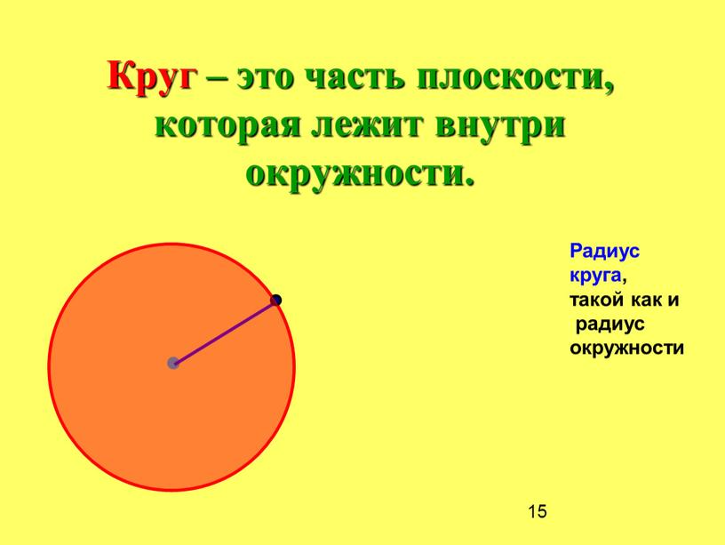 Круг – это часть плоскости, которая лежит внутри окружности