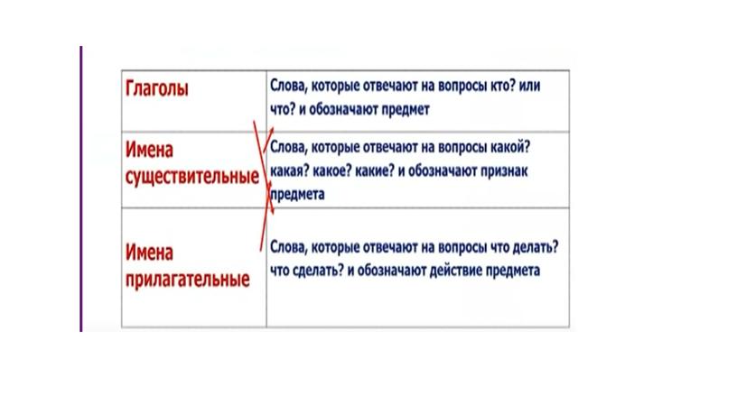 ЧАСТИ РЕЧИ И ИХ РОЛЬ В ПРЕДЛОЖЕНИИ (презентация)