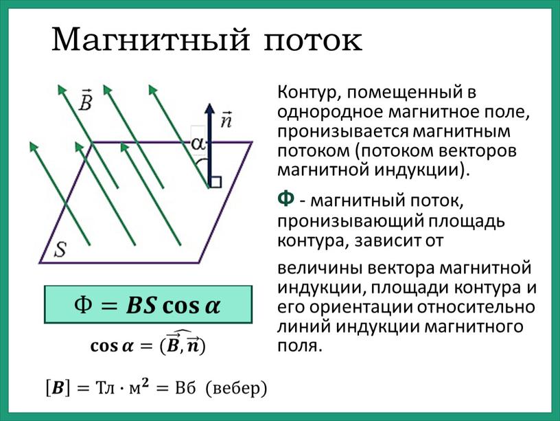 Магнитный поток Контур, помещенный в однородное магнитное поле, пронизывается магнитным потоком (потоком векторов магнитной индукции)