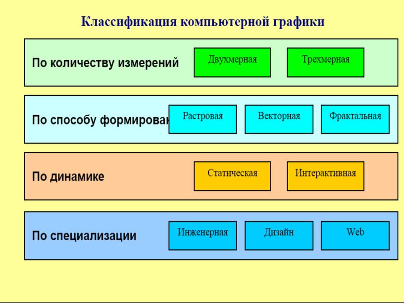 Основы компьютерной графики