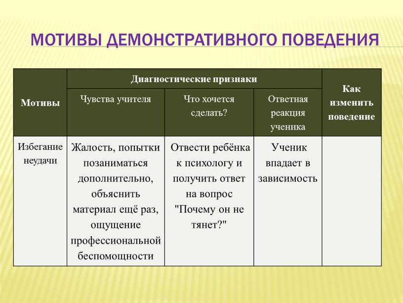 Мотивы Диагностические признаки