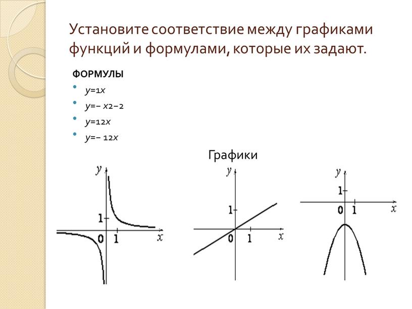 Установите соответствие между графиками функций и формулами, которые их задают