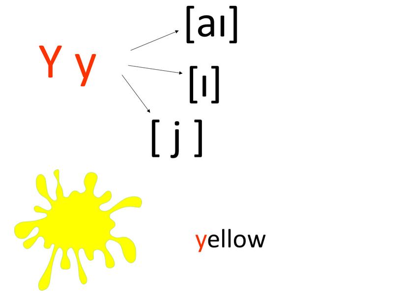 Y y [aı] [ı] yellow [ j ]