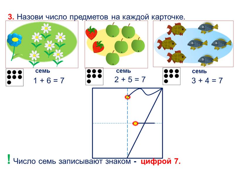 Назови число предметов на каждой карточке