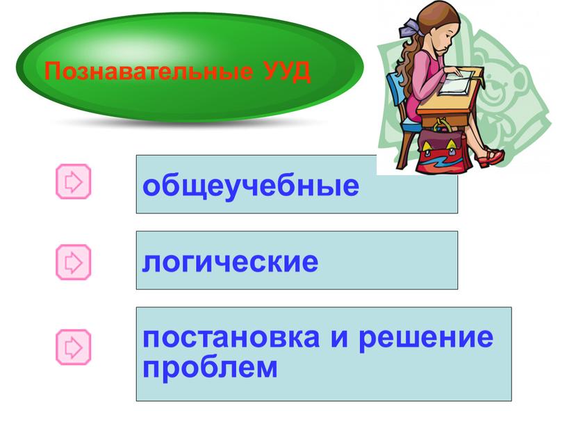 Познавательные УУД общеучебные логические постановка и решение проблем