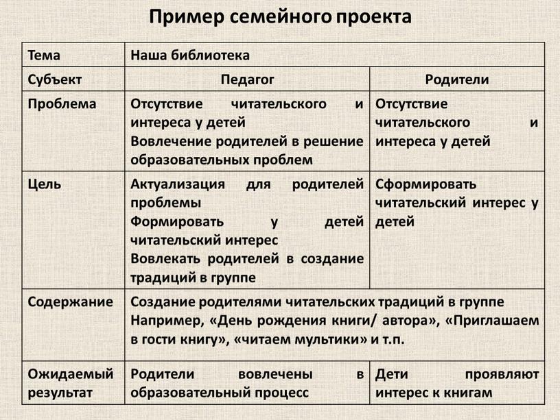 Пример семейного проекта Тема