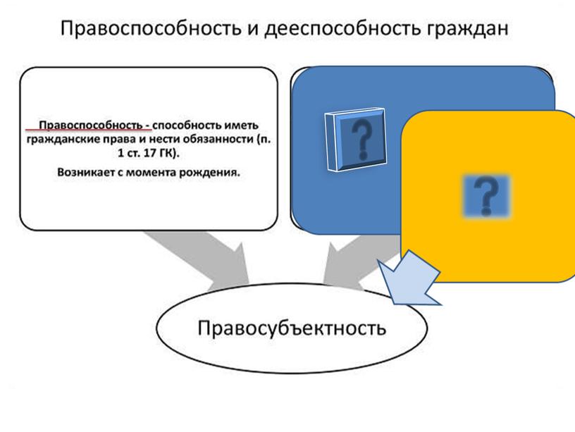 Правоотношения и субъекты правоотношений