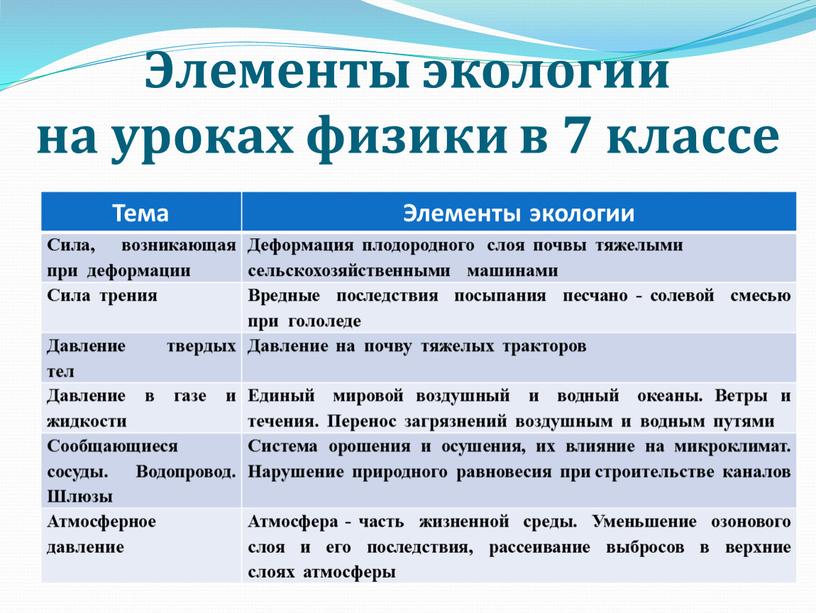 Элементы экологии на уроках физики в 7 классе