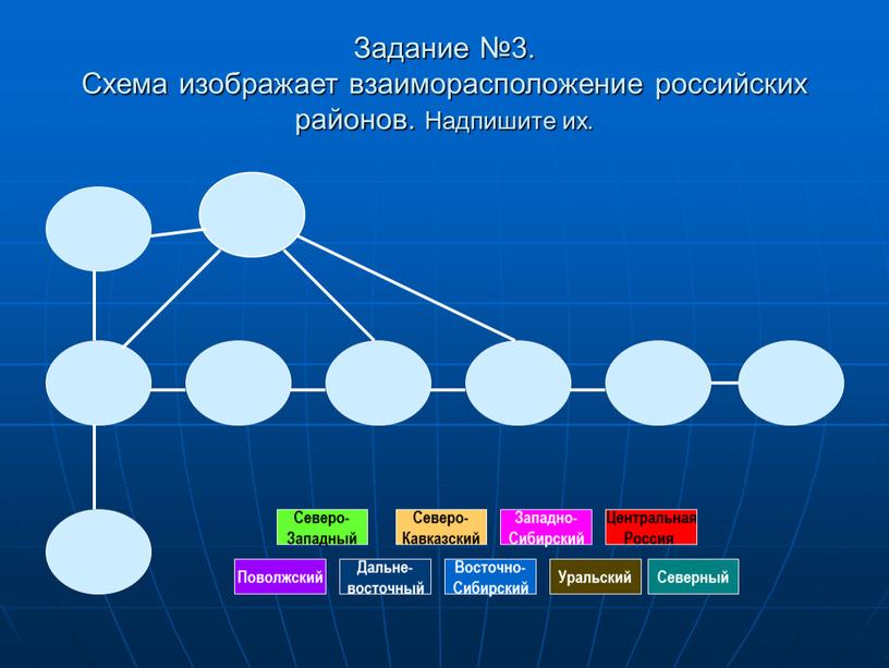 Задание №3. Схема изображает взаиморасположение российских районов