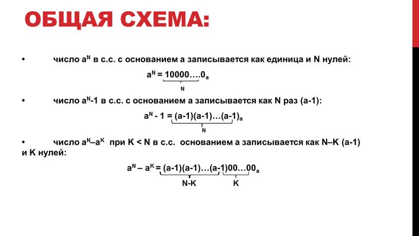 Общая схема : • число aN в с.с