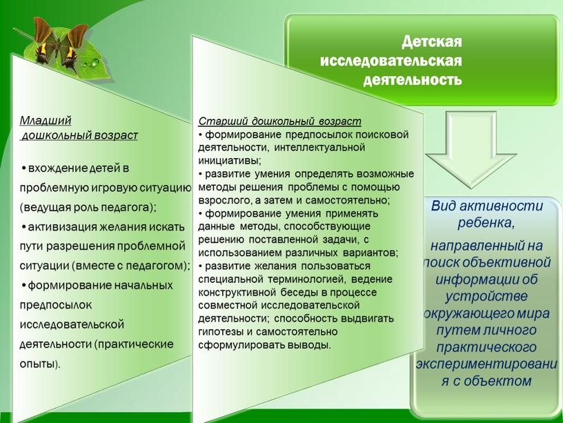 «Поисково – познавательная деятельность дошкольников в процессе экологического воспитания»в МКДОУ – д/с «Лучик»