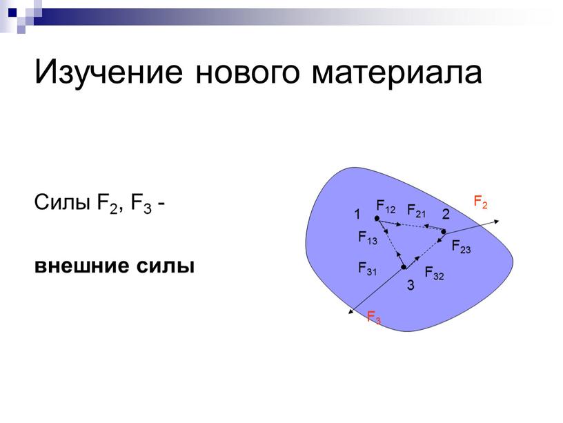 Изучение нового материала Силы