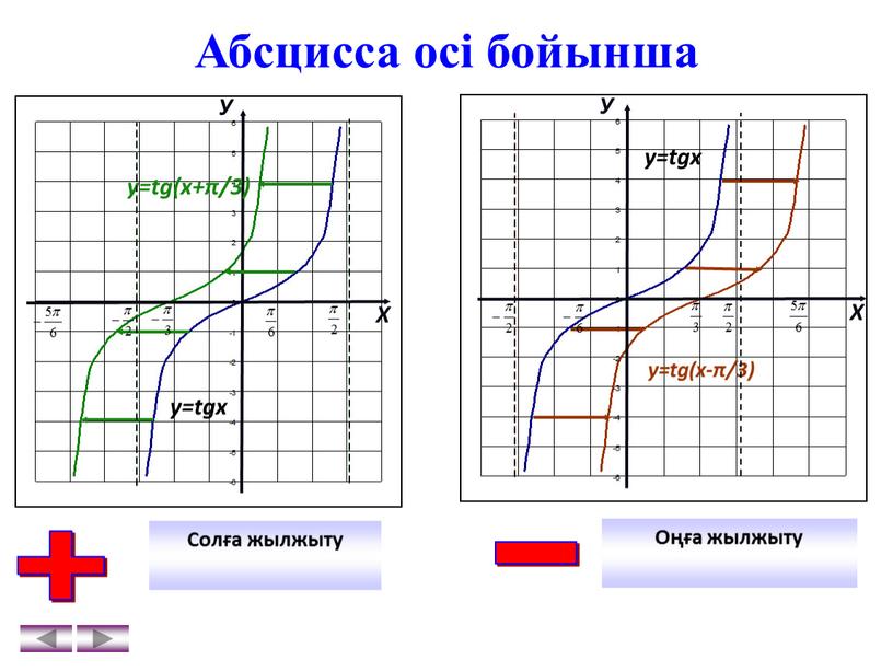 Абсцисса осі бойынша Оңға жылжыту -