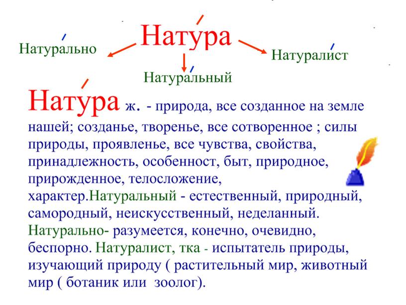 Лексическое значение слова. Словари Даля.