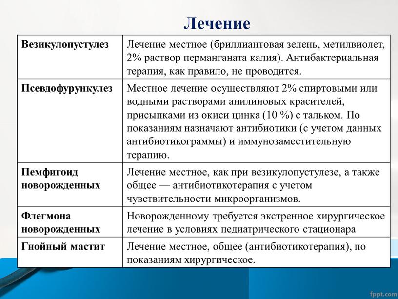 Везикулопустулез Лечение местное (бриллиантовая зелень, метилвиолет, 2% раствор перманганата калия)