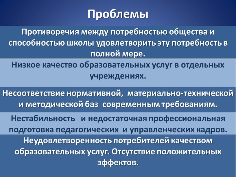 Проблемы Противоречия между потребностью общества и способностью школы удовлетворить эту потребность в полной мере