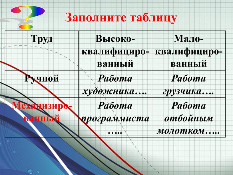 Заполните таблицу ? Труд Высоко-квалифициро-ванный