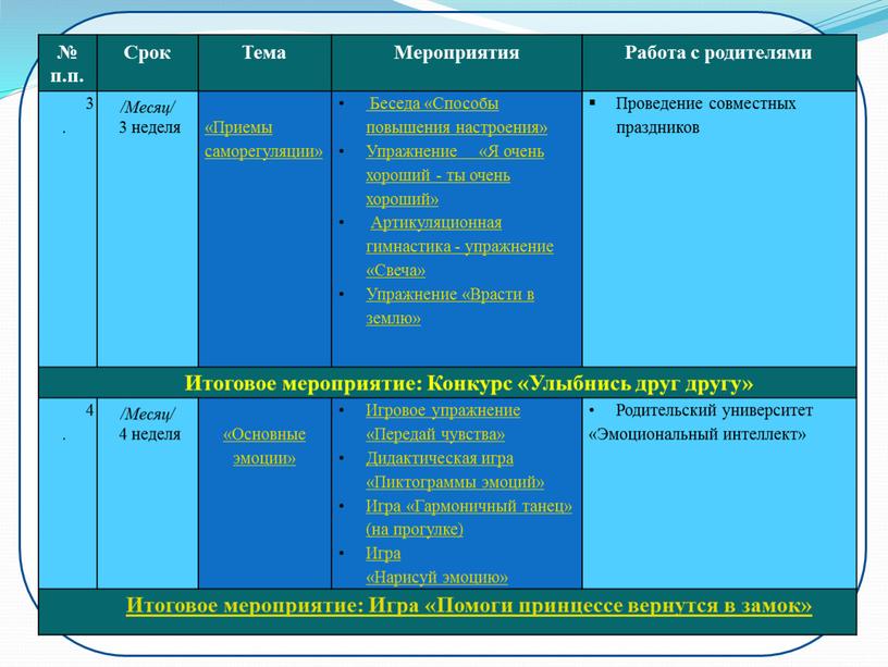 Срок Тема Мероприятия Работа с родителями 3