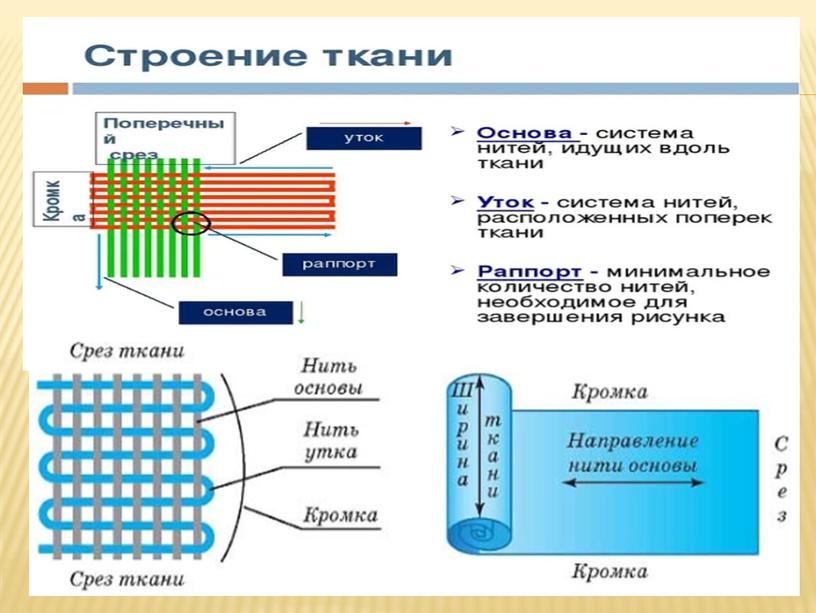 Презентация на тему"Ткацкие переплетения" по  дисциплине «Технология швейного производства»