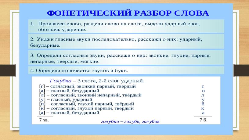 Презентация требования к оформлению тетради, типы задач, фонетический разбор