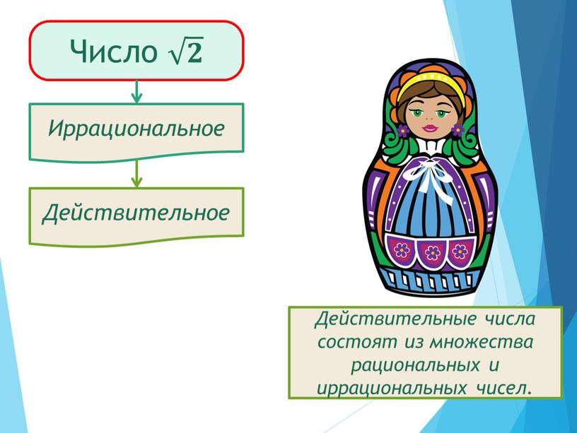 Число 𝟐 𝟐 𝟐𝟐 𝟐 Иррациональные числа представляют собой бесконечные десятичные непериодические дроби