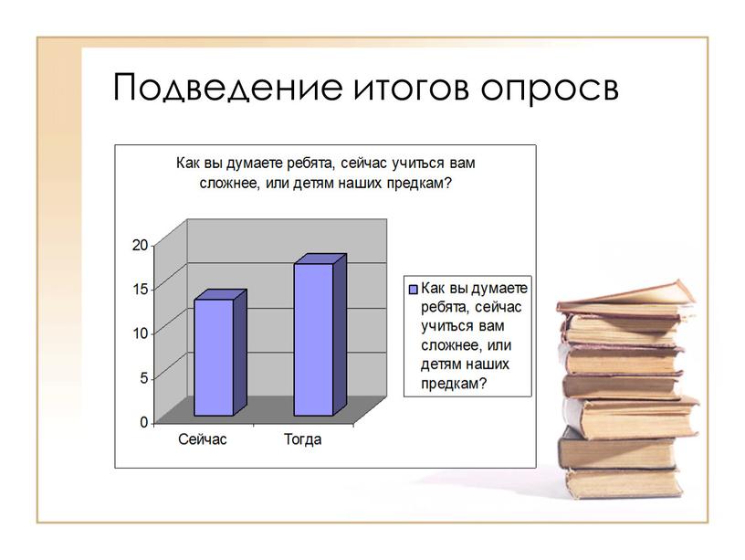 Подведение итогов опросв