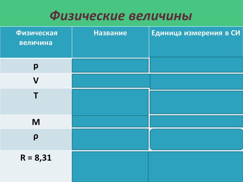 Физические величины Физическая величина