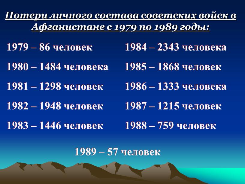 Потери личного состава советских войск в