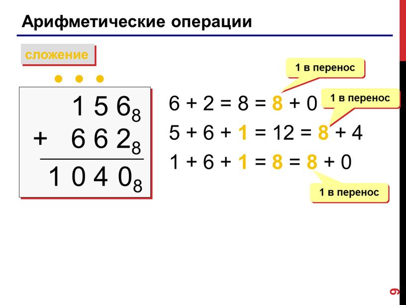 Арифметические операции сложение 1 5 68 + 6 6 28  1 6 + 2 = 8 = 8 + 0 5 + 6 +…