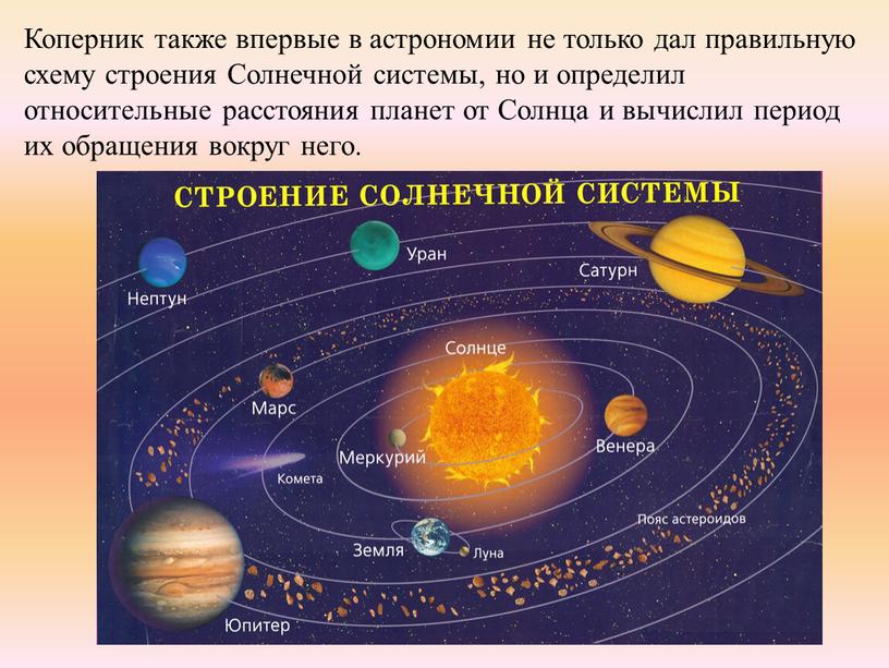 Коперник также впервые в астрономии не только дал правильную схему строения